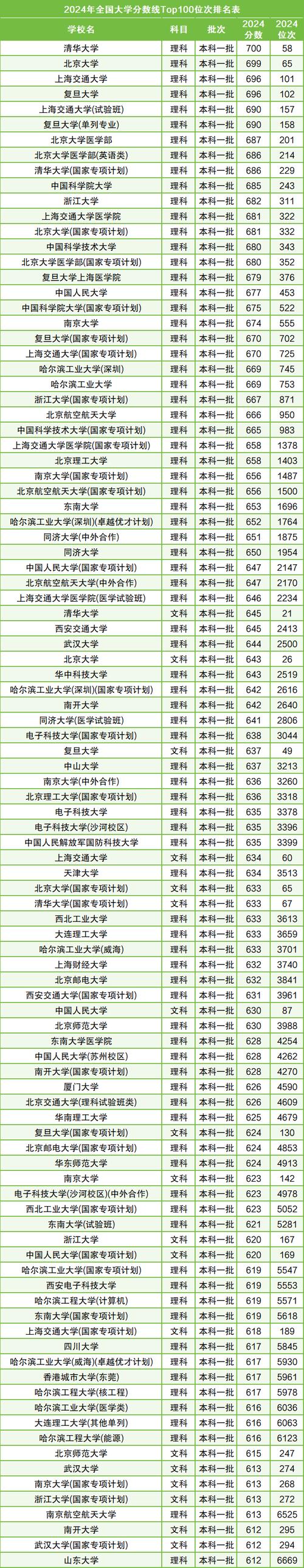 西南財經大學審計學專業_審計學專業大學排名_2024審計學大學排名
