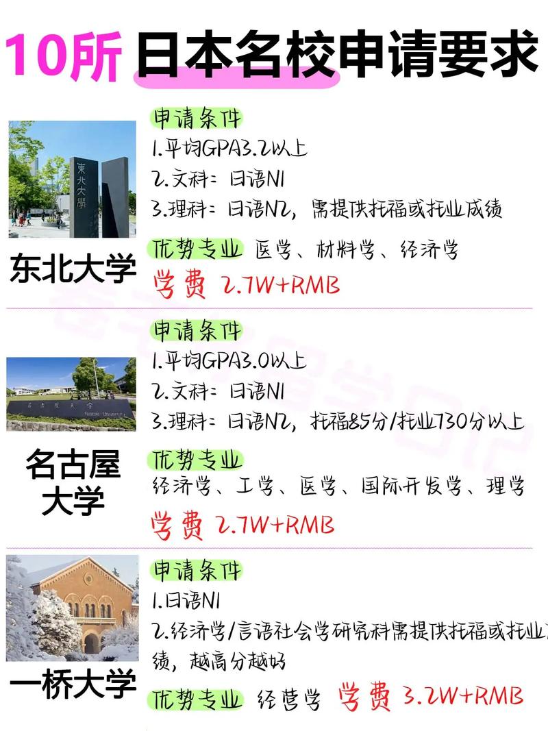 怎樣去日本留學_日本留學學歷要求_日本留學語言能力要求