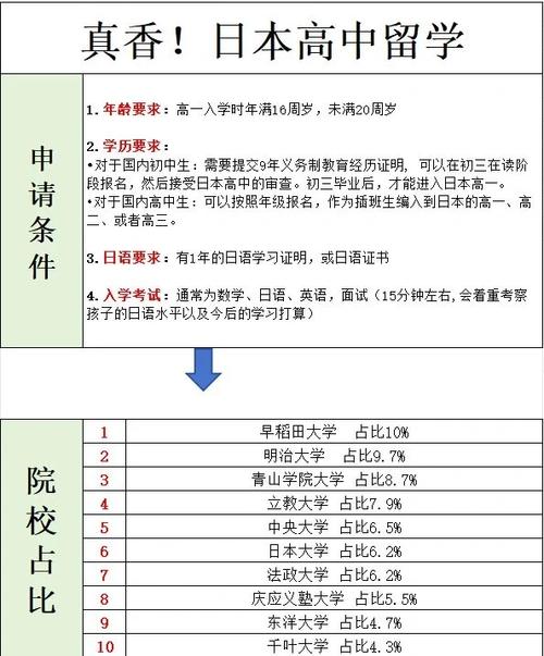 怎樣去日本留學_日本留學學歷要求_日本留學語言能力要求