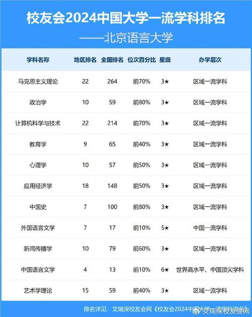 外語學院排名_北外上外中傳排名_語言類大學排名
