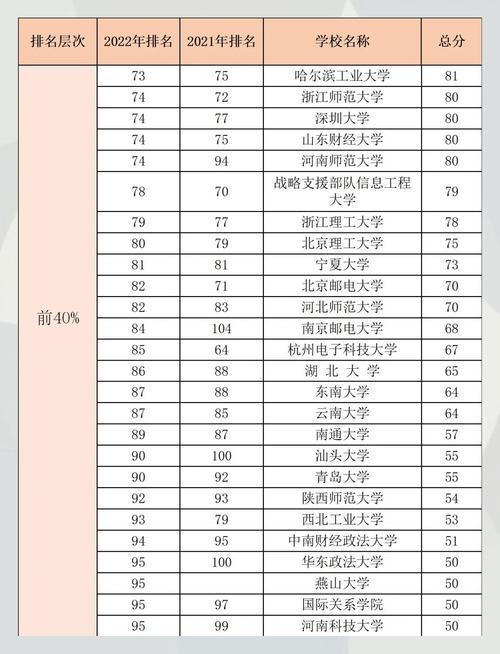 外語學院排名_2024語言類大學排名_全國語言類大學排名