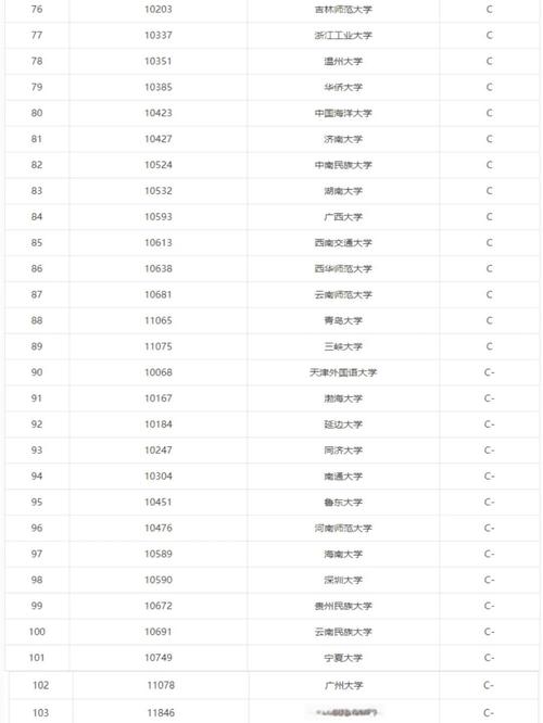 全國語言類大學排名_2024語言類大學排名_外語學院排名