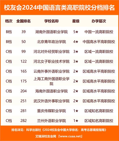 2024語言類大學排名_外語學院排名_全國語言類大學排名