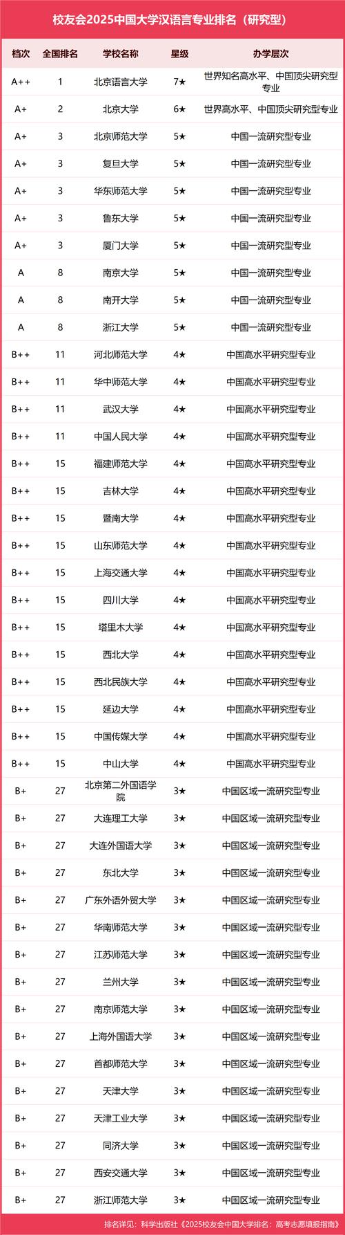 2024語言類大學排名_全國語言類大學排名_外語學院排名