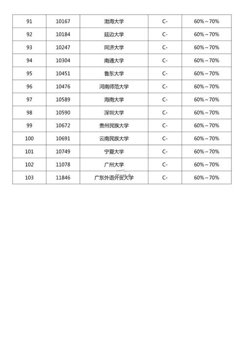 2024語言類大學排名_外語學院排名_全國語言類大學排名