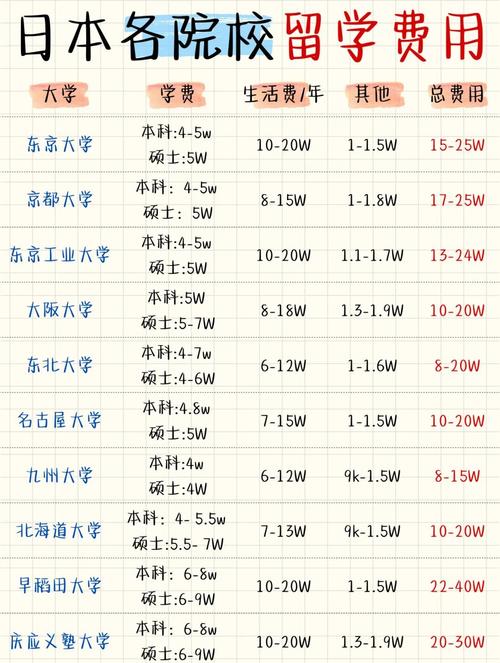 日本研究生留學(xué)費用明細(xì)_大學(xué)生日本留學(xué)_日本大學(xué)留學(xué)費用