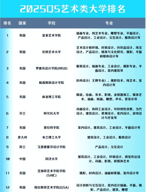 2025年ABC大學(xué)藝術(shù)類院校排名_中央戲劇學(xué)院表演專業(yè)排名_藝術(shù)類大學(xué)排名