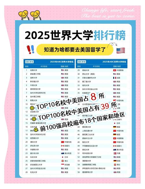 2025年ABC大學(xué)藝術(shù)類院校排名_中央戲劇學(xué)院表演專業(yè)排名_藝術(shù)類大學(xué)排名