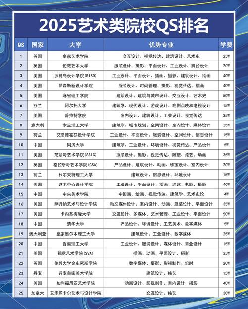 中央戲劇學(xué)院表演專業(yè)排名_2025年ABC大學(xué)藝術(shù)類院校排名_藝術(shù)類大學(xué)排名