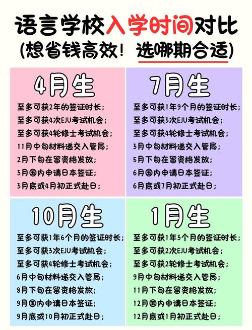 日本語言學校_日本語言學校本科入學時間_日本語言學校4月入學