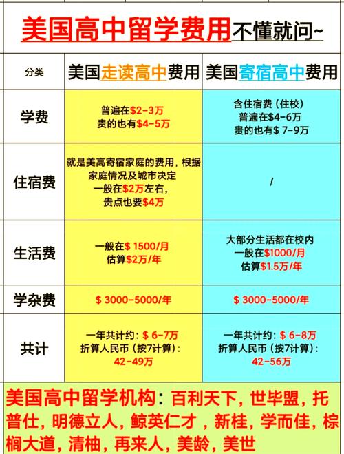 美國高中留學費用_美國研究生留學費用_美國大學本科留學費用