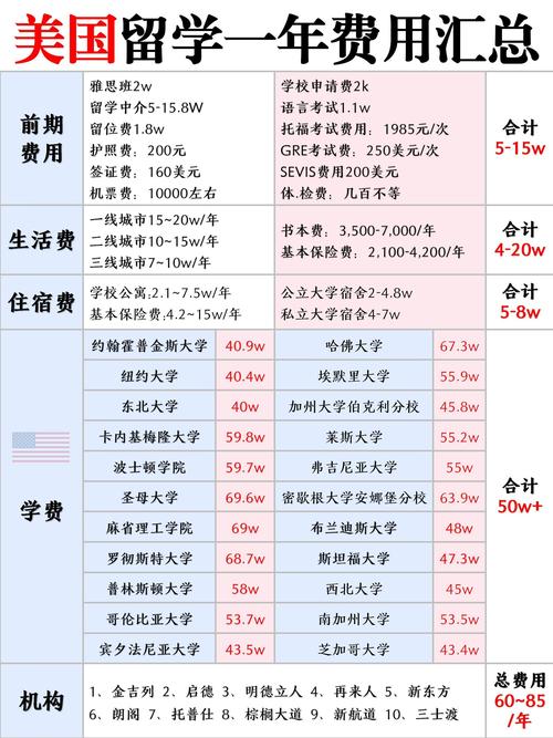 美國大學本科留學費用_美國研究生留學費用_美國高中留學費用