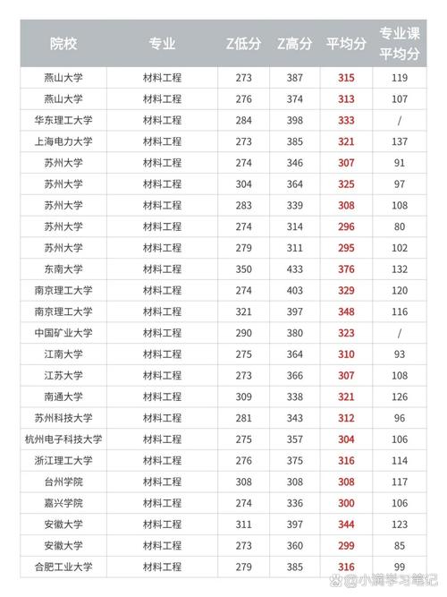 材料科學(xué)與工程專業(yè)排名_材料類專業(yè)排名_2007年中國(guó)材料類專業(yè)排名