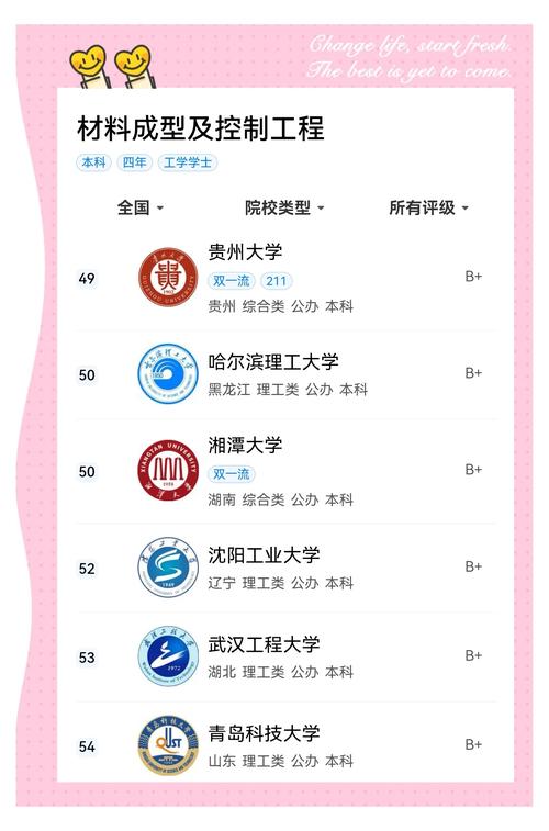 2007年中國(guó)材料類專業(yè)排名_材料類專業(yè)排名_材料科學(xué)與工程專業(yè)排名