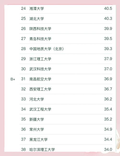 材料類專業(yè)排名_材料科學(xué)與工程專業(yè)排名_2007年中國(guó)材料類專業(yè)排名