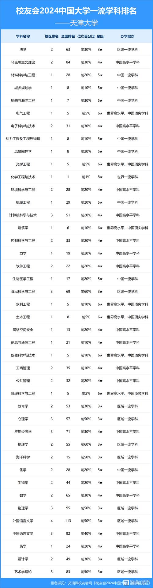 工程管理碩士院校排名 前20名_工程管理專業(yè)排名_天津大學(xué)工程管理碩士