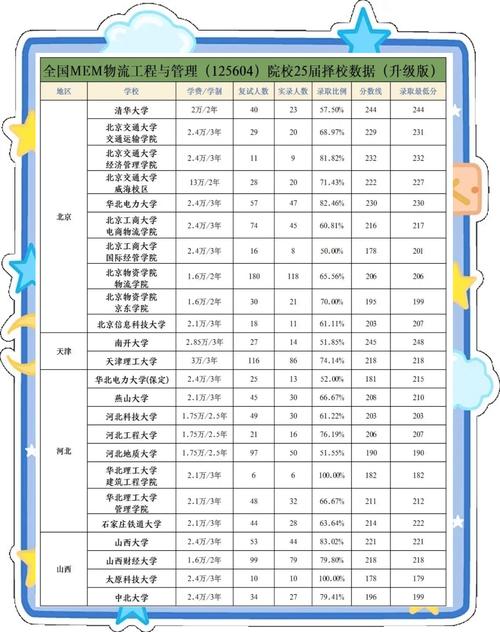 工程管理碩士院校排名 前20名_天津大學(xué)工程管理碩士_工程管理專業(yè)排名
