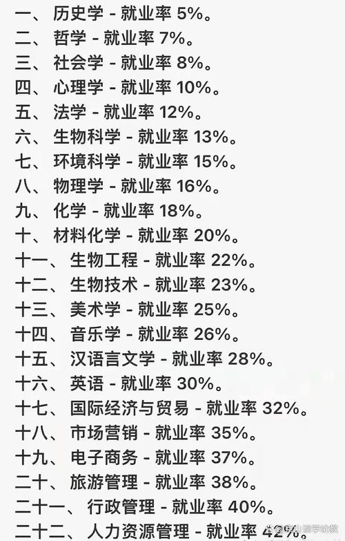 高考志愿填報趨勢 _ 2022熱門專業(yè)排名 _生物科學(xué)專業(yè)排名