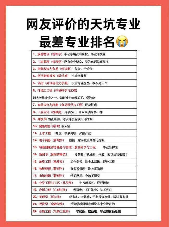 2022熱門專業(yè)排名 _生物科學(xué)專業(yè)排名_高考志愿填報趨勢 