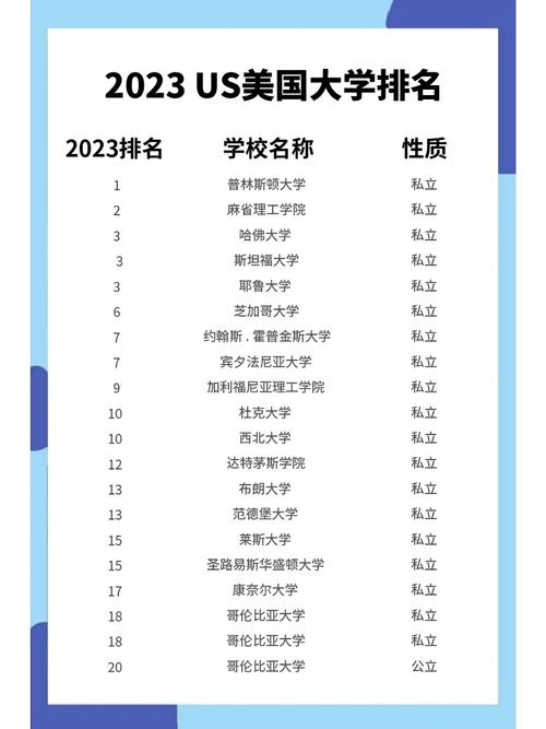 華盛頓大學(xué)排名_USNews 2022年美國大學(xué)排名_普林斯頓大學(xué)排名