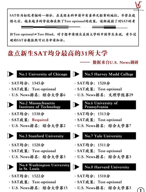 Niche大學排名指標分析_美國大學錄取標化考試下降影響_美國大學綜合排名