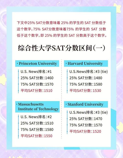 Niche大學排名指標分析_美國大學綜合排名_美國大學錄取標化考試下降影響