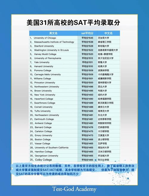 美國大學錄取標化考試下降影響_Niche大學排名指標分析_美國大學綜合排名