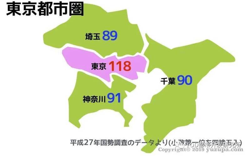 芥末日本留學(xué)網(wǎng)_東京都市圈人口密度_東京都留學(xué)資源