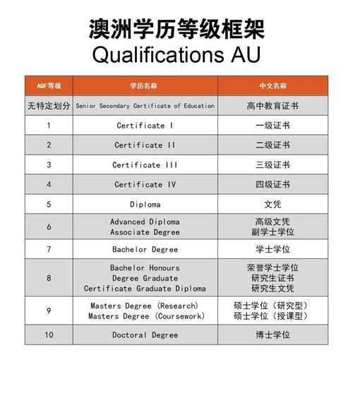 澳大利亞留學(xué)英語水平要求_澳大利亞留學(xué)條件_澳大利亞留學(xué)條件