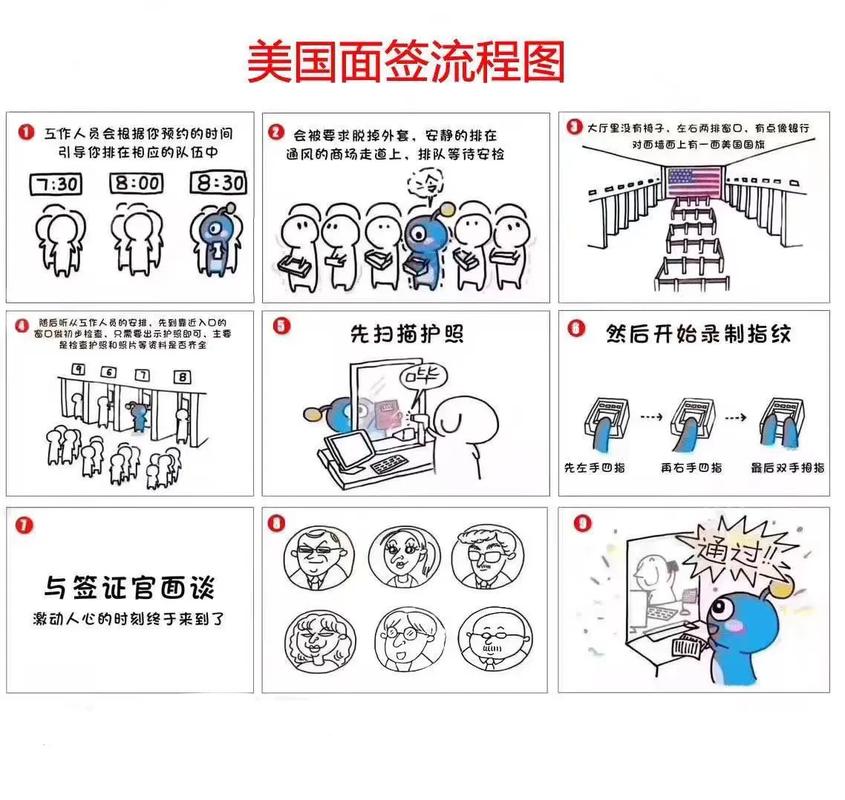 美國簽證申請_美國簽證費用支付方式_美國簽證辦理步驟