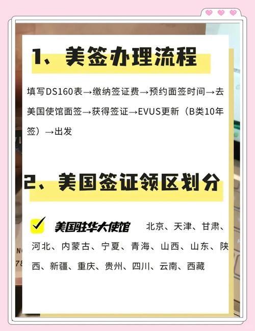 美國簽證辦理步驟_美國簽證費用支付方式_美國簽證申請