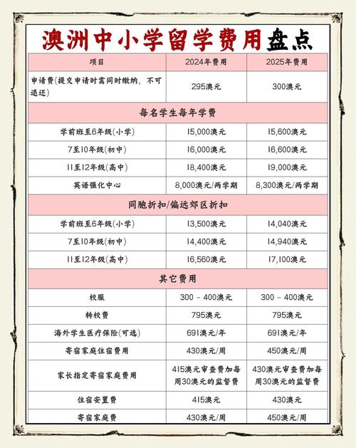 澳大利亞留學多少錢_澳大利亞初中留學費用明細_2023澳大利亞初中留學學費