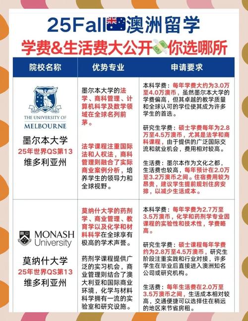 澳大利亞初中留學費用明細_澳大利亞留學多少錢_2023澳大利亞初中留學學費