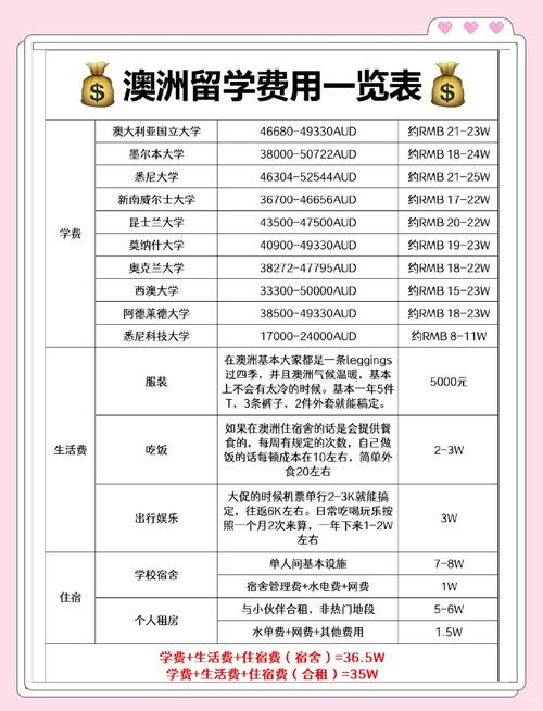 2023澳大利亞初中留學學費_澳大利亞初中留學費用明細_澳大利亞留學多少錢