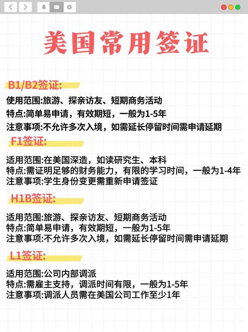 美國(guó)留學(xué)簽證材料準(zhǔn)備流程_美國(guó)護(hù)照_美國(guó)留學(xué)F1簽證申請(qǐng)要求