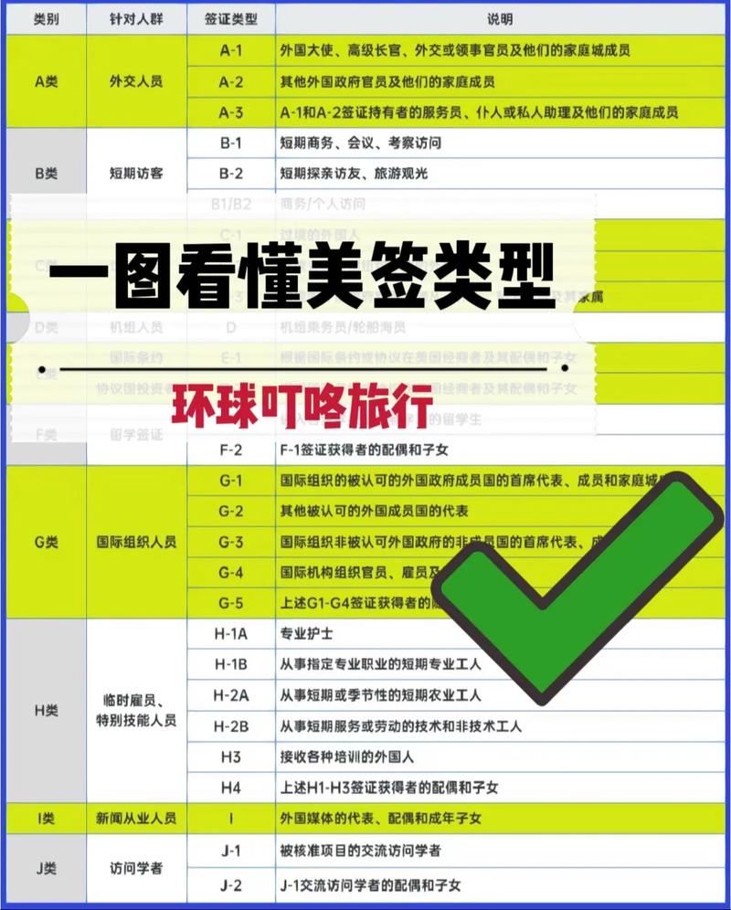 美國(guó)留學(xué)F1簽證申請(qǐng)要求_美國(guó)護(hù)照_美國(guó)留學(xué)簽證材料準(zhǔn)備流程