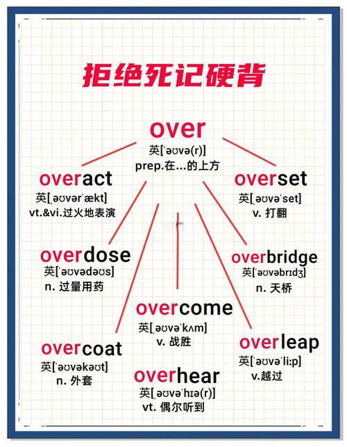 course meaning_over the course of_course是什么意思