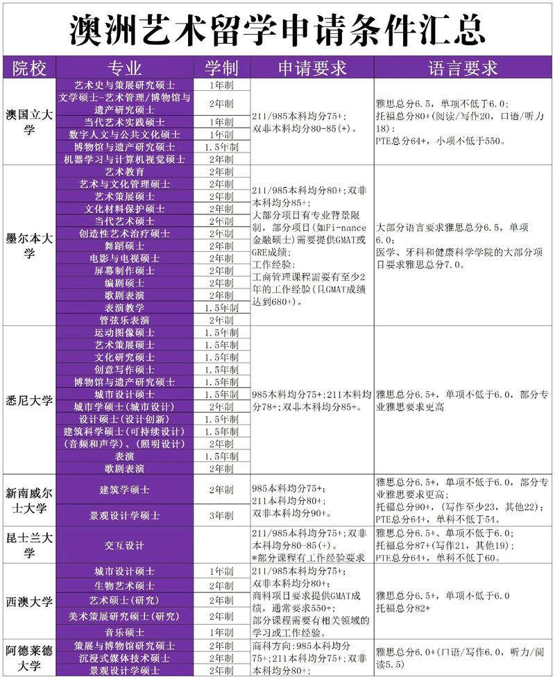 澳大利亞留學網_澳洲留學費用解析與省錢攻略_澳洲留學全流程攻略