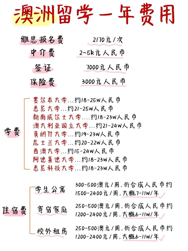 澳大利亞留學網_澳洲留學全流程攻略_澳洲留學費用解析與省錢攻略
