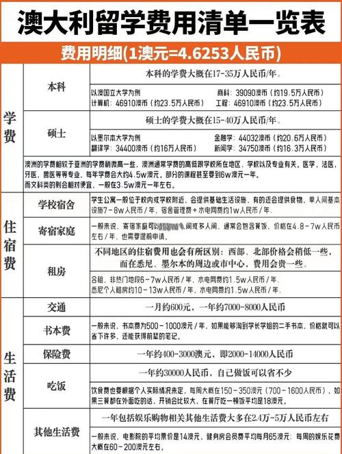 澳大利亞留學網_澳洲留學全流程攻略_澳洲留學費用解析與省錢攻略