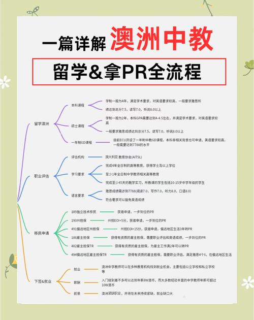 澳洲留學全流程攻略_澳大利亞留學網_澳洲留學費用解析與省錢攻略