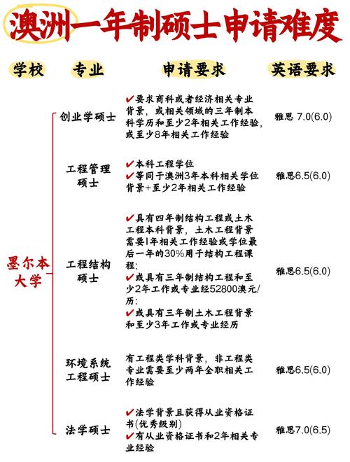 澳洲留學費用解析與省錢攻略_澳洲留學全流程攻略_澳大利亞留學網