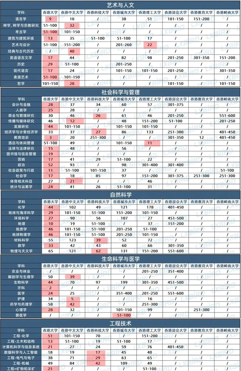 香港中文大學(xué)世界排名_QS全球大學(xué)排名36位_香港中文大學(xué)2025年QS排名