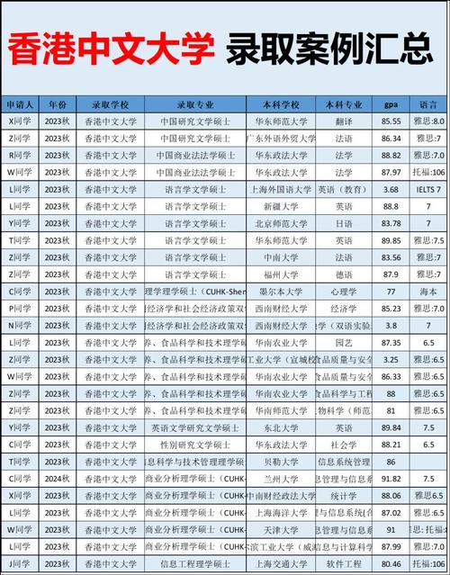 QS全球大學(xué)排名36位_香港中文大學(xué)世界排名_香港中文大學(xué)2025年QS排名