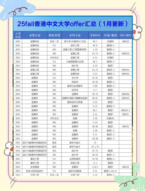 香港中文大學(xué)2025年QS排名_香港中文大學(xué)世界排名_QS全球大學(xué)排名36位