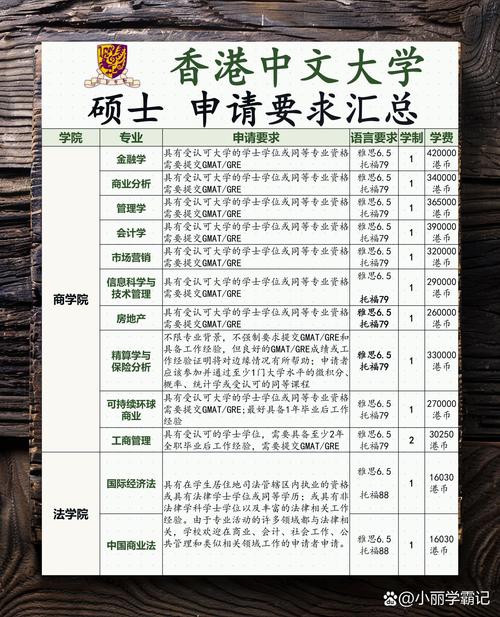 QS全球大學(xué)排名36位_香港中文大學(xué)世界排名_香港中文大學(xué)2025年QS排名