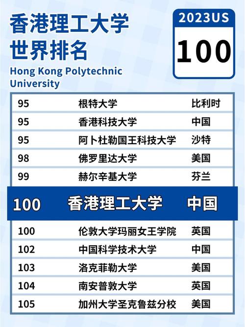 香港理工大學(xué)排名_香港理工大學(xué)2024-2025全球大學(xué)排名_理大全球最佳大學(xué)排名第67位