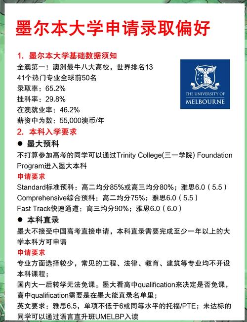 澳洲墨爾本知名大學排名_澳大利亞拉籌伯大學_墨爾本大學留學申請