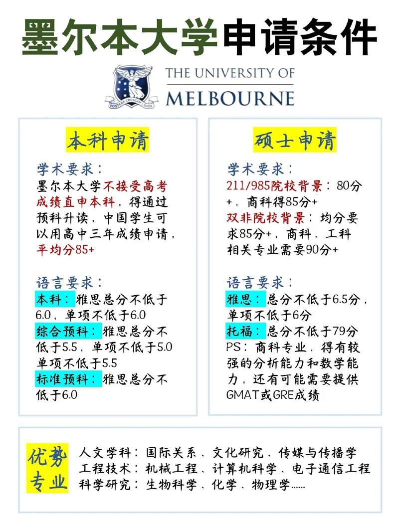 澳大利亞拉籌伯大學_澳洲墨爾本知名大學排名_墨爾本大學留學申請