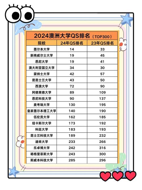 澳大利亞國立大學_ANU碩士錄取要求_澳大利亞國立大學申請流程